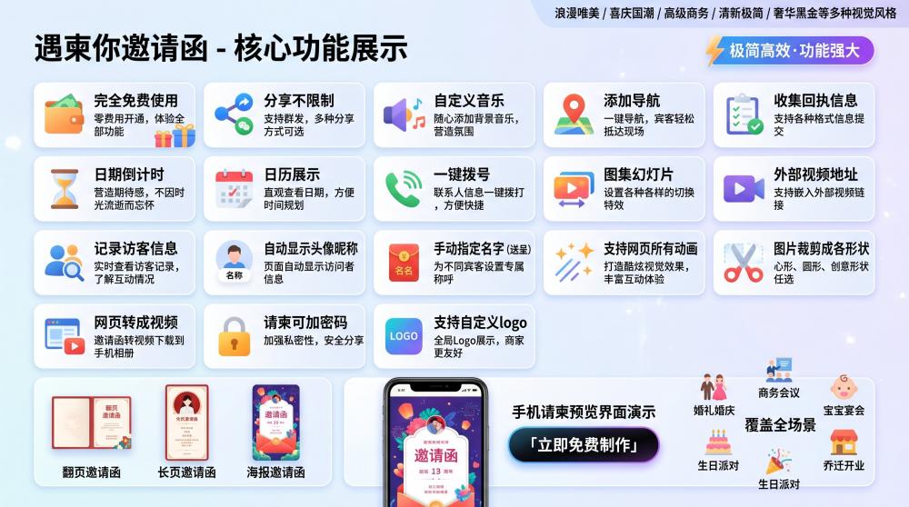 生日派对氛围感拉满｜电子请帖优化技巧+氛围布置干货，零成本轻松出圈